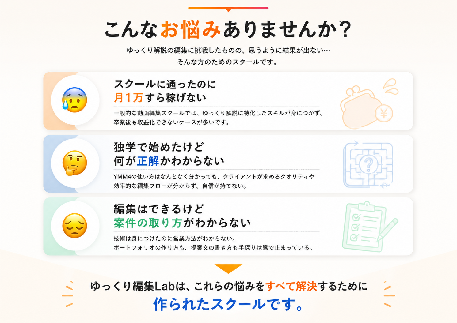 こんなお悩みありませんか？ゆっくり編集Labは、これらの悩みをすべて解決するために作られたスクールです。