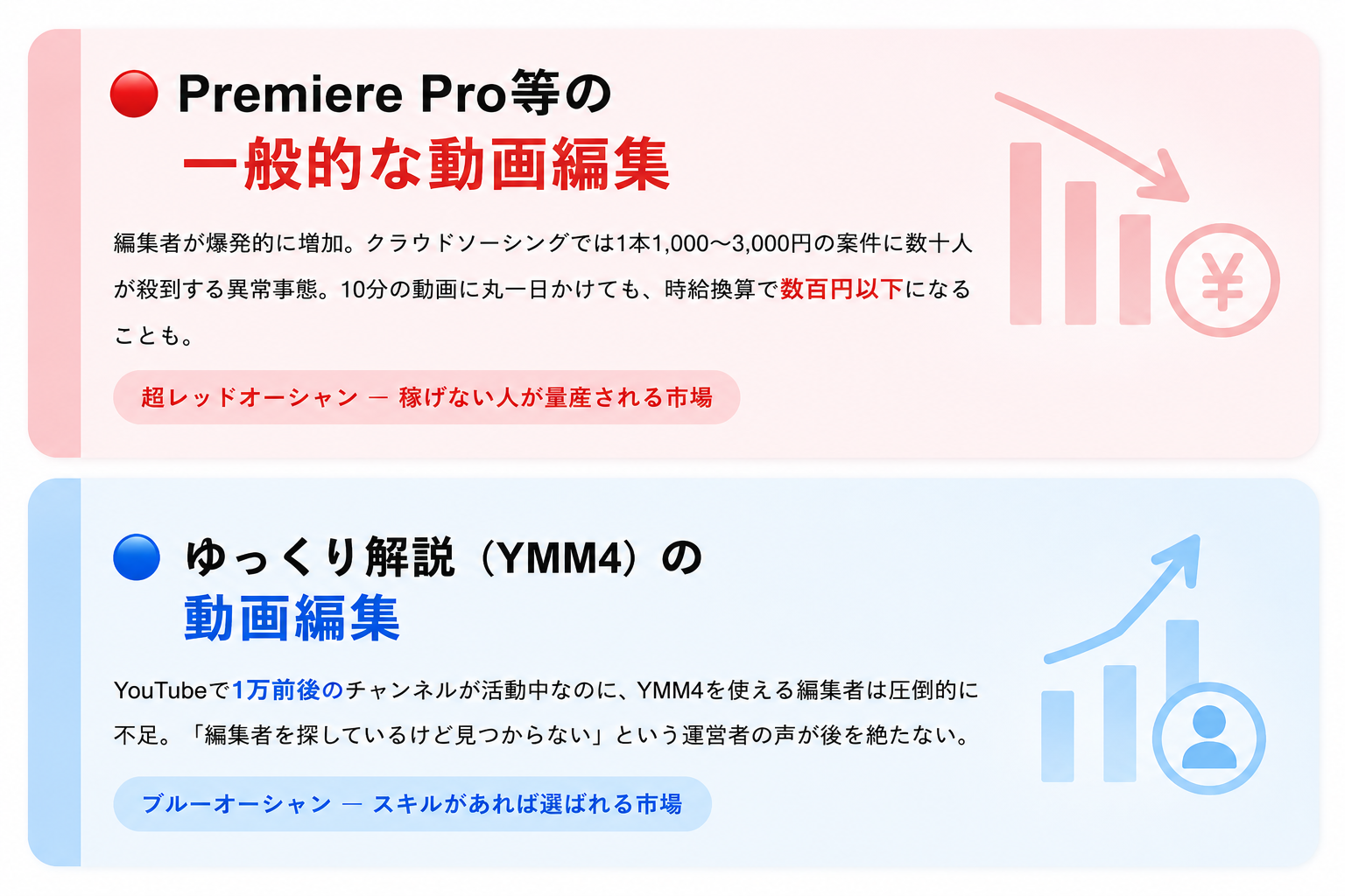 一般的な動画編集はレッドオーシャン。ゆっくり解説（YMM4）はスキルがあれば選ばれるブルーオーシャン。